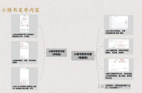 832 小绿书怎么玩？看一下