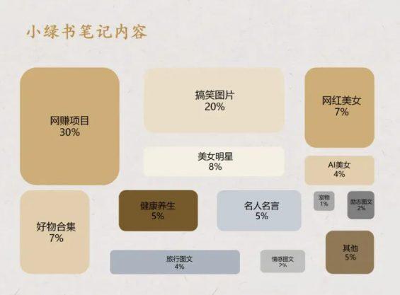 852 小绿书怎么玩？看一下